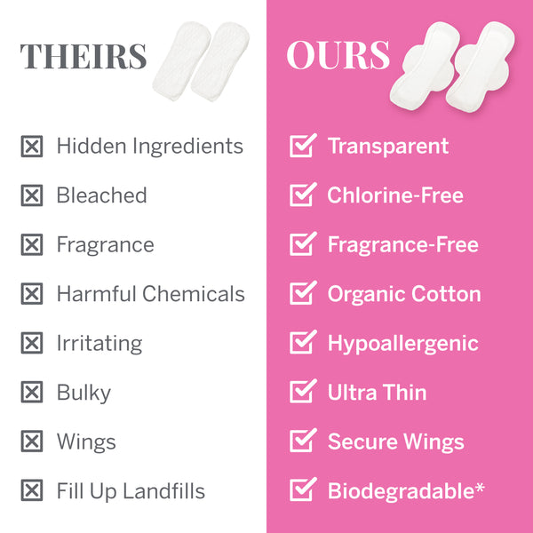 Load image into Gallery viewer, Pad Kit