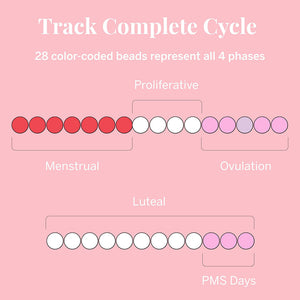 Period Tracking Bracelet