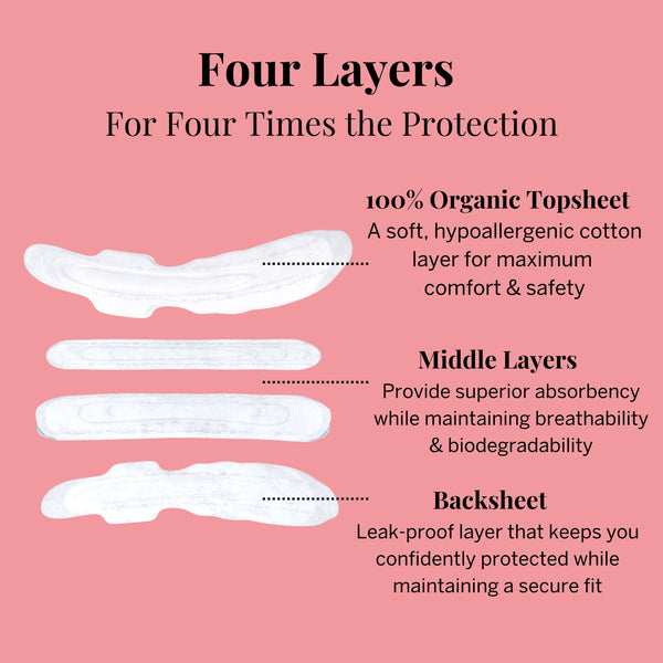 Load image into Gallery viewer, Disposable Organic Cotton Postpartum Pads
